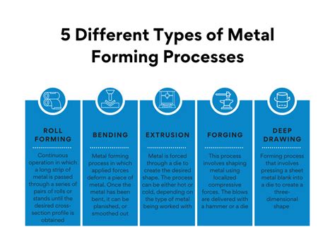 sheet metal industry graph